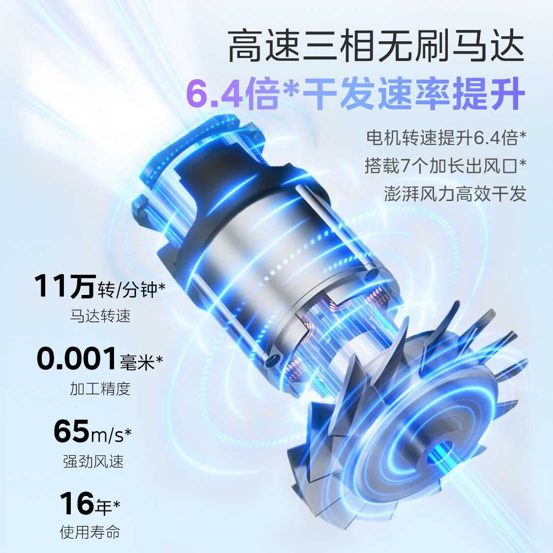 美的高速电吹风负离子家用速干护发电吹风大风力低噪大功率风筒机_FG2_星光紫