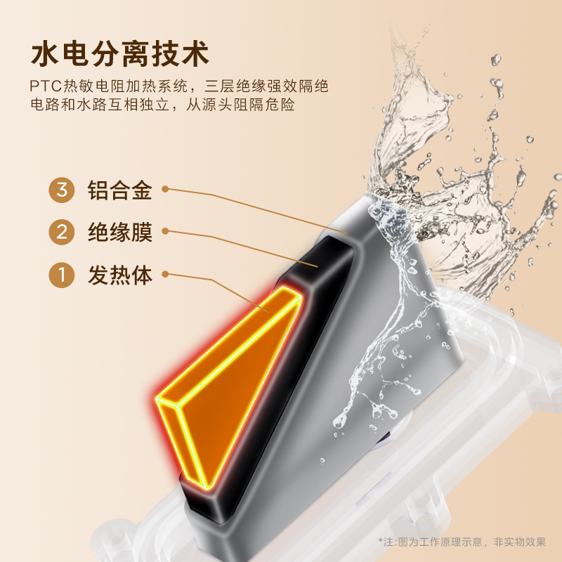 美的_足浴器_ZL302_小立方_暖阳白