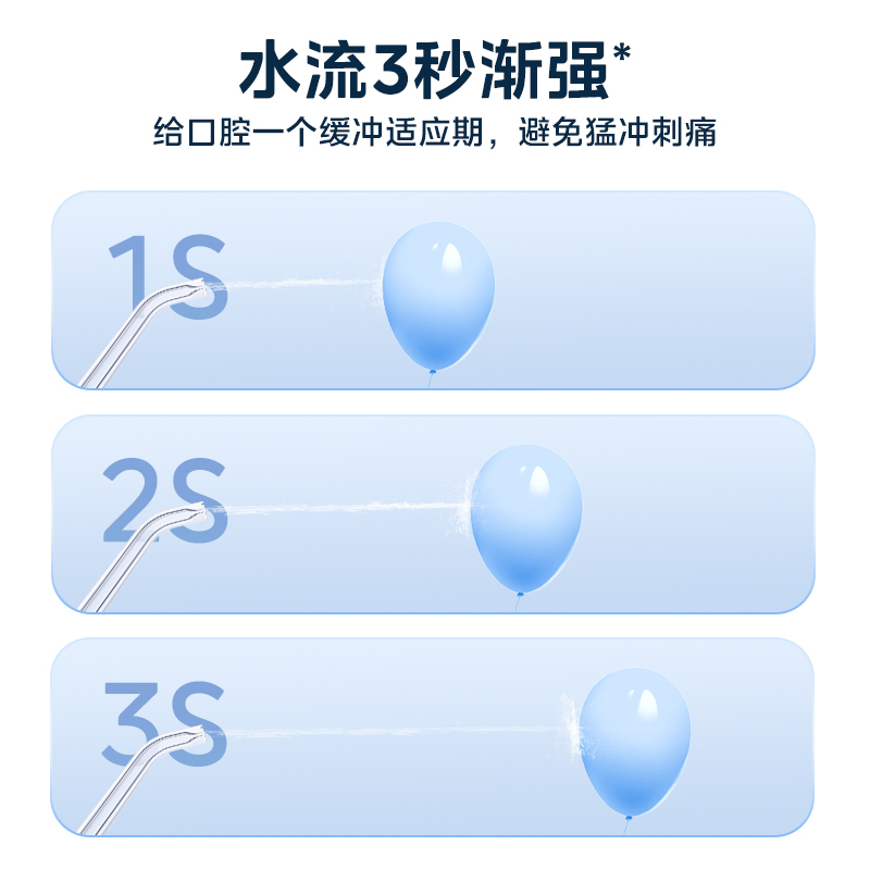 美的小白瓶冲牙器 便携式家用电动正畸牙齿缝结石水牙线口腔清洁洗牙神器 MC-BJ0301极地白