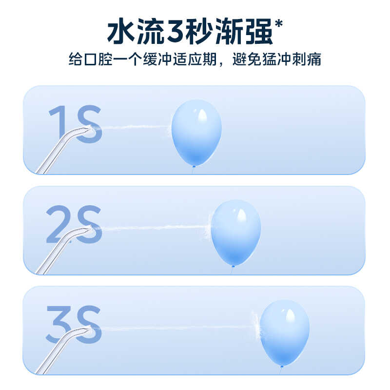 美的_个人护理_冲牙器_MC-BJ0301_小白瓶（极地白）