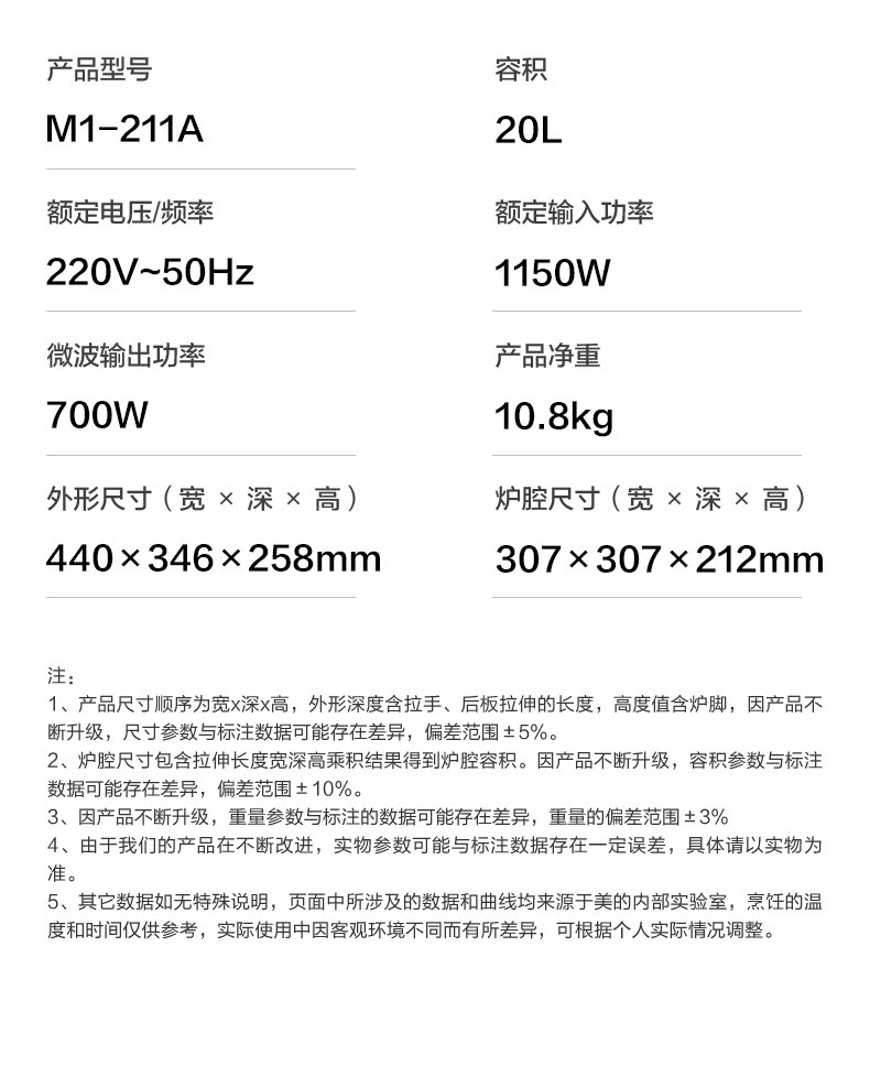 商品详情